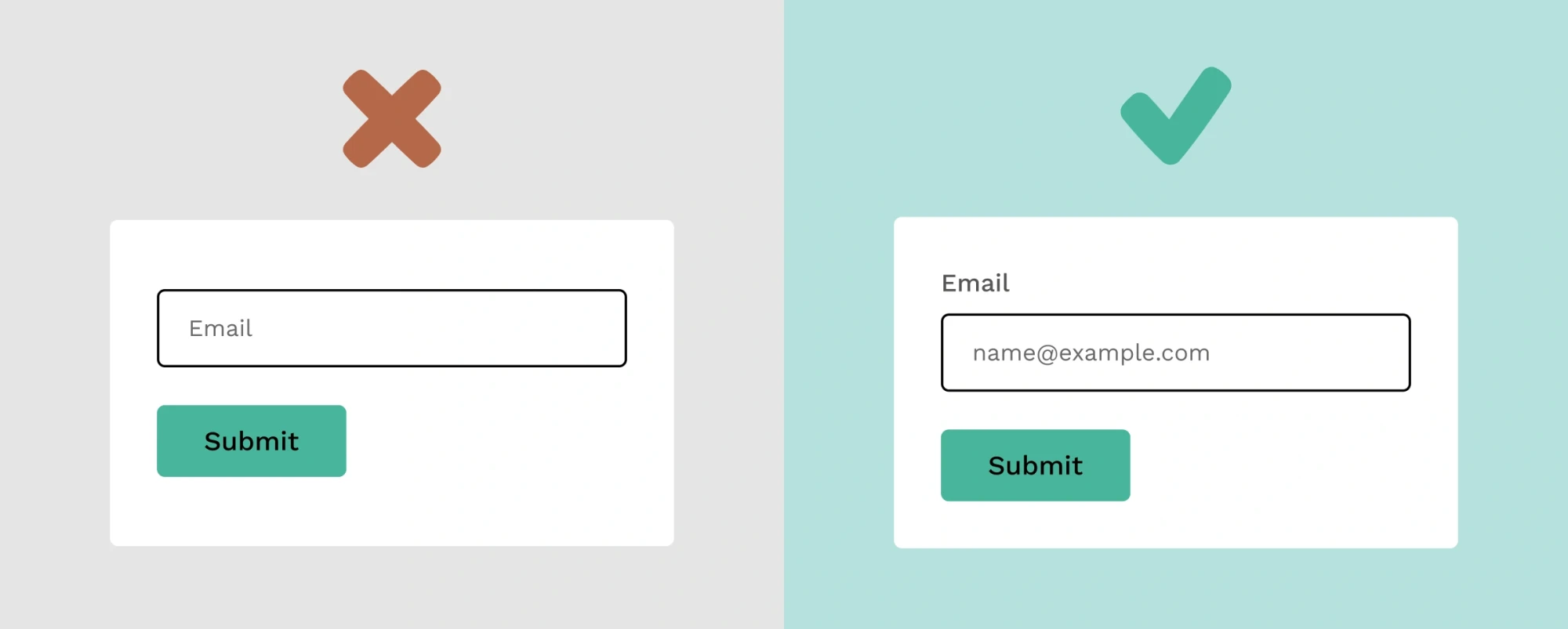 On the left, there is an x mark and an input field that says email as a placeholder and a submit button. On the right, there is a check mark and an input field that says name@example.com with a label that says email and a submit button.