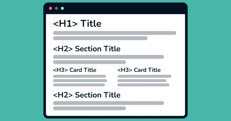 Wireframe mockup of a web page layout with a hierarchical structure showing H1 title, H2 section titles, and H3 card titles, represented by gray placeholder lines on a stylized browser window with a teal background.